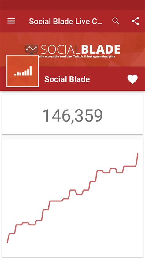 socilblade|social blade grátis.